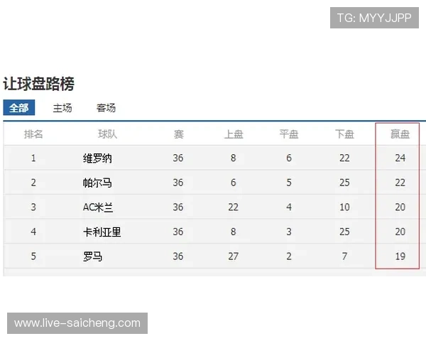 波胆让球怎么算比分避坑指南高频玩法防骗秘诀